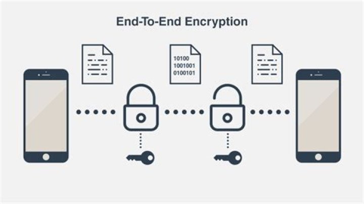 End-to-End Encryption Messenger